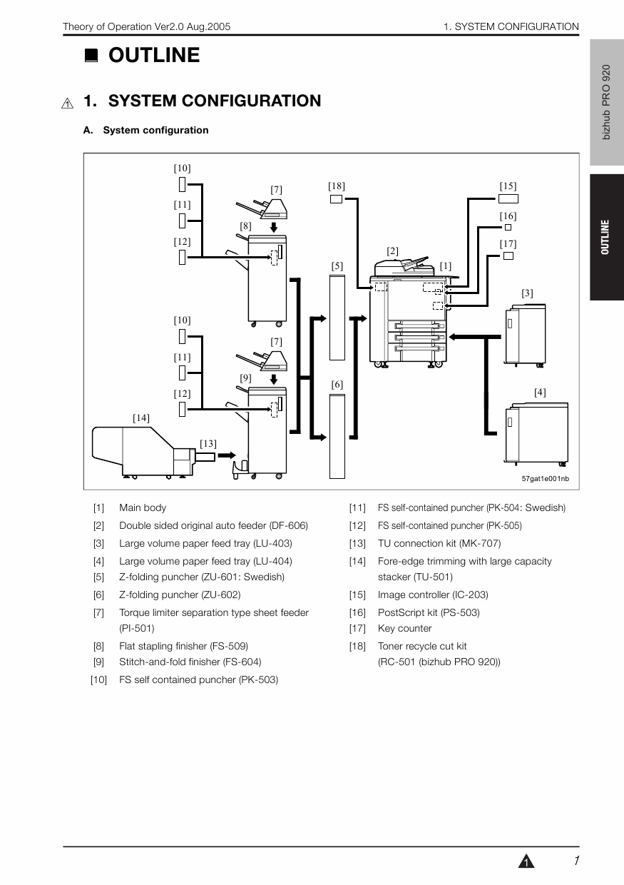 Konica-Minolta bizhub-PRO 920 THEORY-OPERATION Service Manual-3